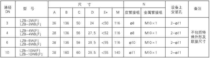 lzb玻璃轉(zhuǎn)子流量計安裝尺寸
