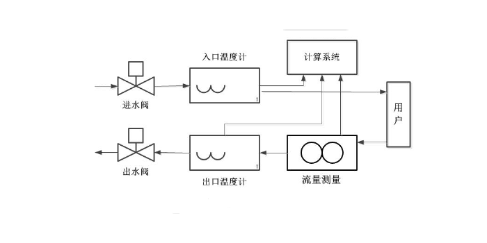 0826網站1
