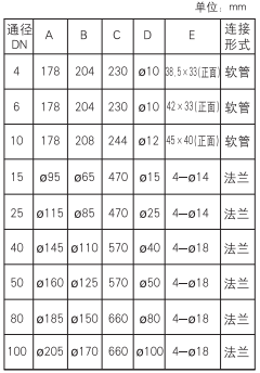 LZB玻璃轉子流量計安裝尺寸