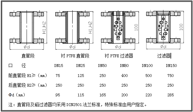 磁過(guò)濾器及金屬轉(zhuǎn)子直管段外形尺寸圖