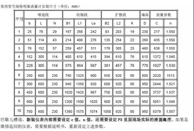 巴歇爾槽流量
