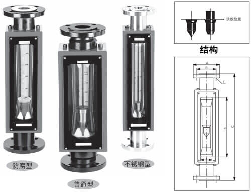 FA24玻璃轉子流量計外形與結構