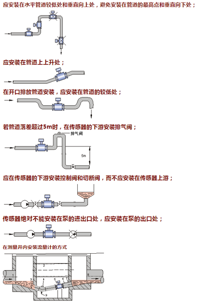 電磁流量計安裝方式